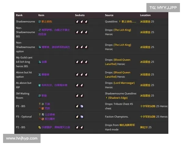 魔兽世界怀旧服：装备卖掉攻略